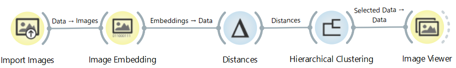 Computer Vision Analysis